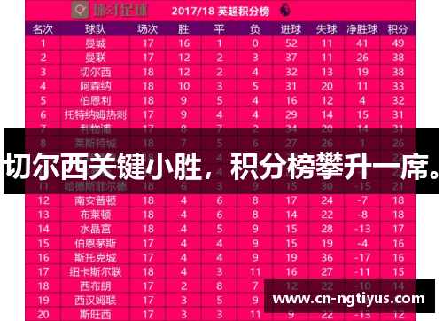 切尔西关键小胜，积分榜攀升一席。