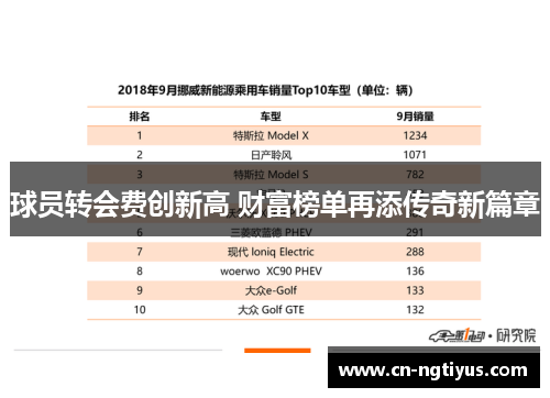 球员转会费创新高 财富榜单再添传奇新篇章